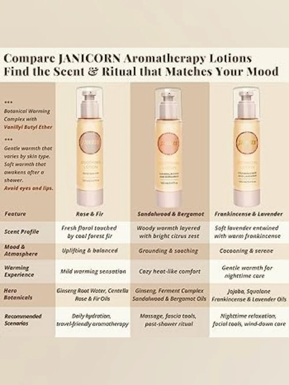 🆕️Janicorn Botanical Lotion - Frankincense & Lavender 🌿